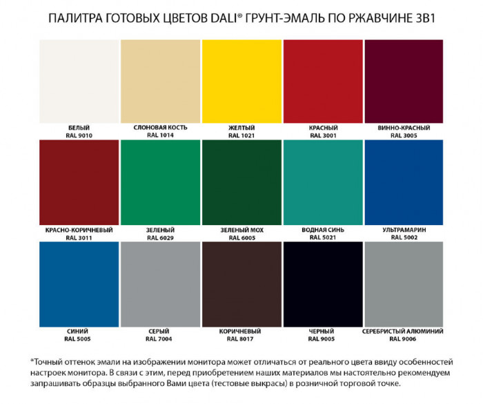 Грунт-эмаль 3 в 1 по ржавчине белая (RAL 9010) ДАЛИ (10л)