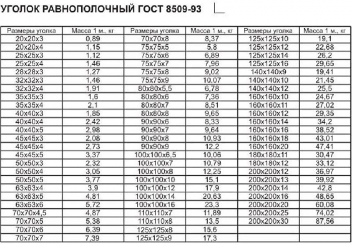 Уголок стальной горячекатаный 63х63х5 L=6м (шт)